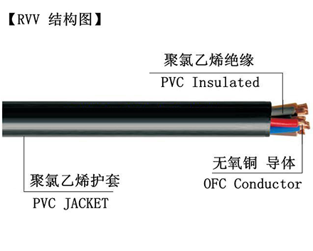 吴中RVV电缆